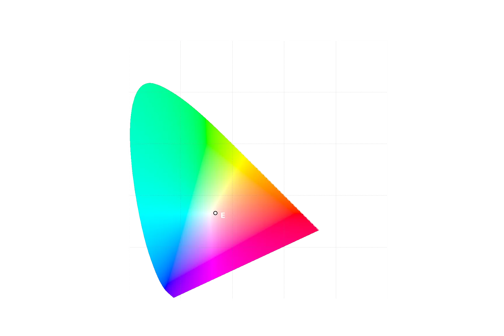 CIE xy Chromaticity Diagram